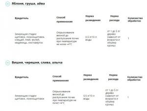 Профилактин Био (Август), 500 мл - картинка 4