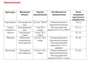 Кораген (картофель, томат), 1 мл (ExpertGarden) - картинка 2