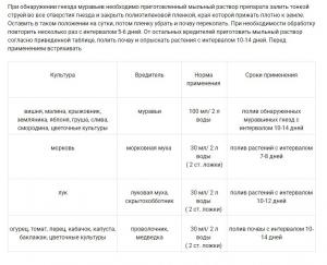 Мыло дегтярное пробиотическое Кыш-вредитель Муравей, 0.5 л - картинка 3
