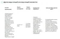 Клещевит Супер (Август), 100 мл