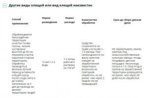 Клещевит Супер (Август), 100 мл - картинка 3