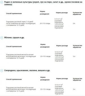 Микромикс универсальное (Август), 100 г - картинка 3