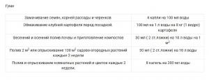 Гуми + БТБ + ЛПЦ универсальный набор от комплекса вредителей, трехкомпонентный, 6 г + 25 г + 25 г - картинка 8