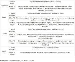 Фитоспорин-АС, жидкий, 0.5 л - картинка 5