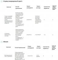 Фитомицин (Август), 4 мл