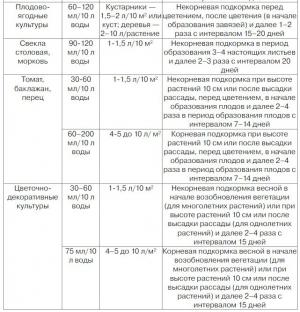 Изабион (биостимулятор роста), 10 мл (ExpertGarden) - картинка 2