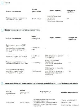 Аминозол (Август), 100 мл - картинка 5