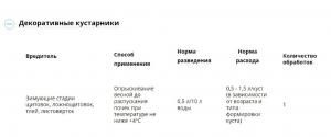 Профилактин Лайт ВЭ (Август), 1000 мл - картинка 2