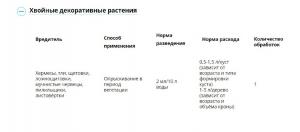 Пиноцид СК (Август), 2 мл - картинка 3