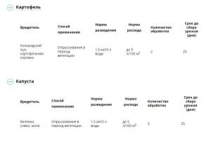Шарпей МЭ (Август), 1.5 мл - картинка 2
