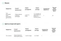 Батрайдер СК (Август), 10 мл