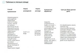 Клещевит Супер (Август), 100 мл - картинка 4