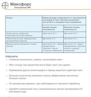 Максфорс Ультрагель ИК, 20 г (BAYER) - картинка 4