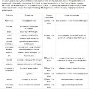 Мыло дегтярное пробиотическое Кыш-вредитель Универсальное, 0.5 л - картинка 4