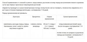 Мыло дегтярное пробиотическое Кыш-вредитель Слизень, 0.5 л - картинка 3
