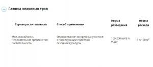 Мохофф биогербицид (Август), 100 мл - картинка 3