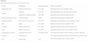 Сочва, 5 мл (ЗАС) - картинка 3