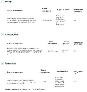 Микромикс универсальное (Август), 100 г - картинка 4