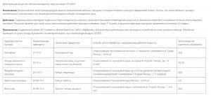 Биологический инсектицид БИОИНСЕКТ (Ортон), 20 г - картинка 2