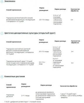 Микромикс универсальное (Август), 100 г - картинка 2