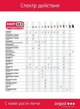 Аэрозоль Insecta (от насекомых), 220 мл (Август) - картинка 4