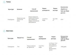 Топаз® + Биотлин® Двойная защита! (Август), 10 мл + 9 мл - картинка 2