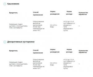 Профилактин Био (Август), 500 мл - картинка 2