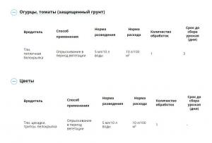 Танрек ВРК от тли (Август), 7 х 1.5 мл - картинка 1