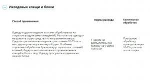 Клещевит Супер спрей для обработки одежды (Август), 100 мл - картинка 2